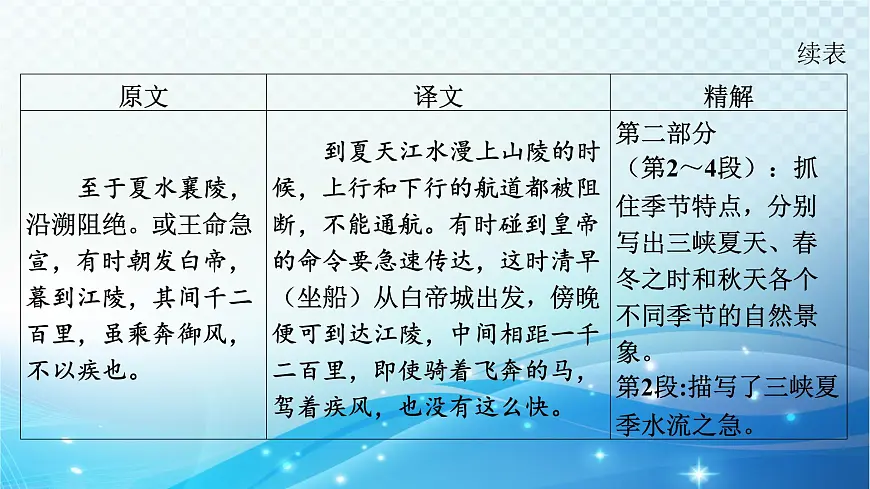 2025决胜中考河南语文复习古诗文阅读专题一 文言文阅读-课标文言文23篇（八年级上册）分册梳理及训练 课件第4页