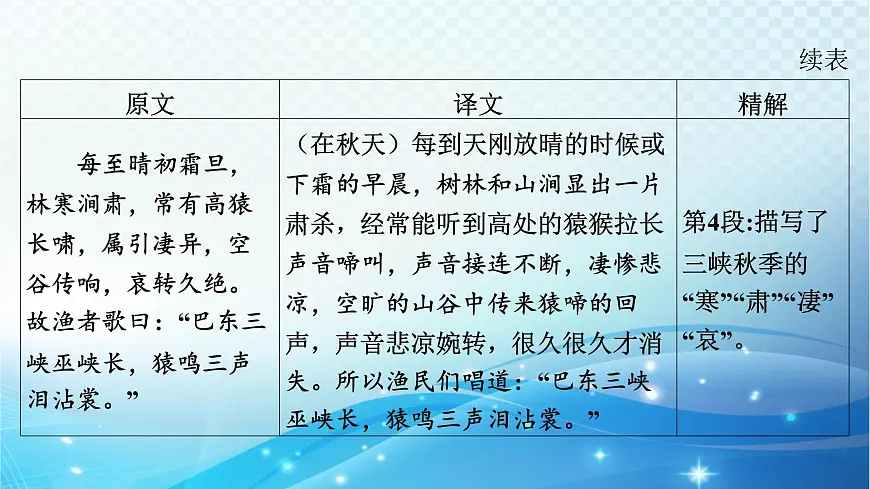 2025决胜中考河南语文复习古诗文阅读专题一 文言文阅读-课标文言文23篇（八年级上册）分册梳理及训练 课件第6页