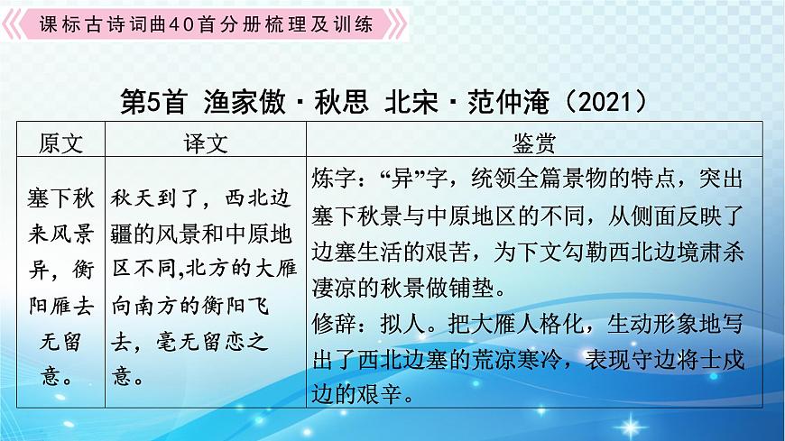2025决胜中考河南语文复习古诗文阅读专题二 古诗词曲鉴赏-课标古诗词曲40首（九年级下册）分册梳理及训练  课件第3页