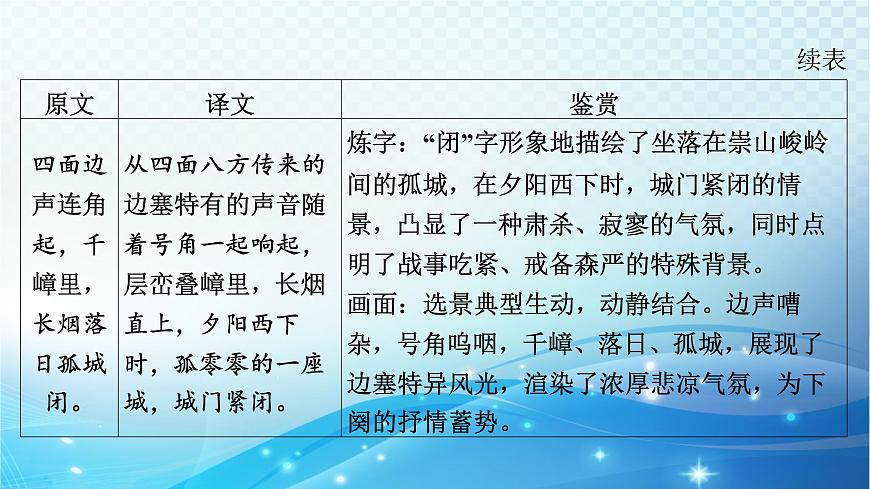 2025决胜中考河南语文复习古诗文阅读专题二 古诗词曲鉴赏-课标古诗词曲40首（九年级下册）分册梳理及训练  课件第4页