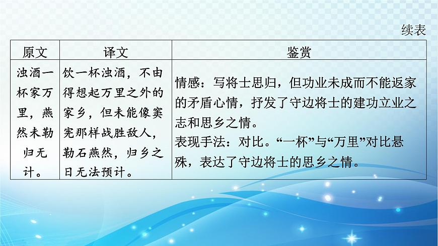 2025决胜中考河南语文复习古诗文阅读专题二 古诗词曲鉴赏-课标古诗词曲40首（九年级下册）分册梳理及训练  课件第5页