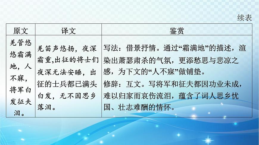 2025决胜中考河南语文复习古诗文阅读专题二 古诗词曲鉴赏-课标古诗词曲40首（九年级下册）分册梳理及训练  课件第6页