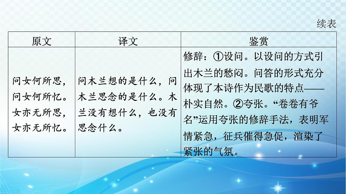 2025决胜中考河南语文复习古诗文阅读专题二 古诗词曲鉴赏-课标古诗词曲40首（七年级下册）分册梳理及训练  课件第4页