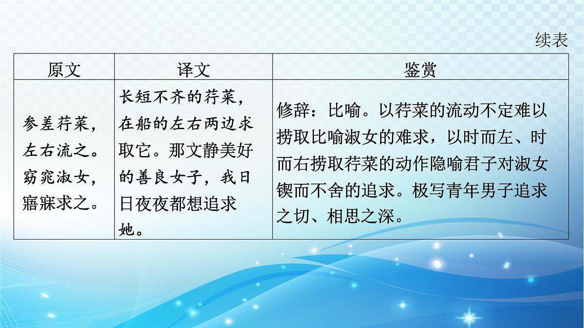 2025决胜中考河南语文复习古诗文阅读专题二 古诗词曲鉴赏-课标古诗词曲40首（八年级下册）分册梳理及训练 课件第4页