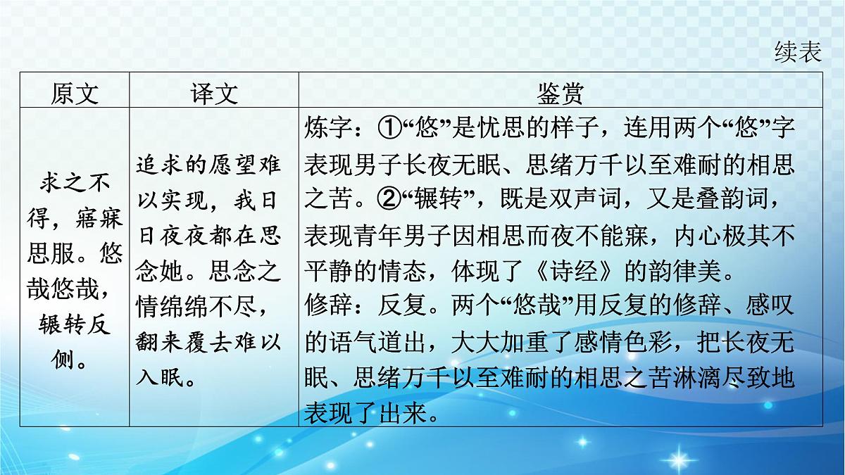 2025决胜中考河南语文复习古诗文阅读专题二 古诗词曲鉴赏-课标古诗词曲40首（八年级下册）分册梳理及训练 课件第5页