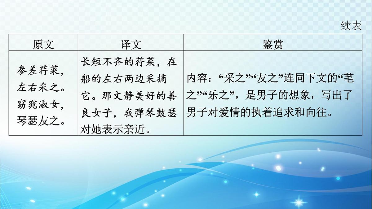 2025决胜中考河南语文复习古诗文阅读专题二 古诗词曲鉴赏-课标古诗词曲40首（八年级下册）分册梳理及训练 课件第6页