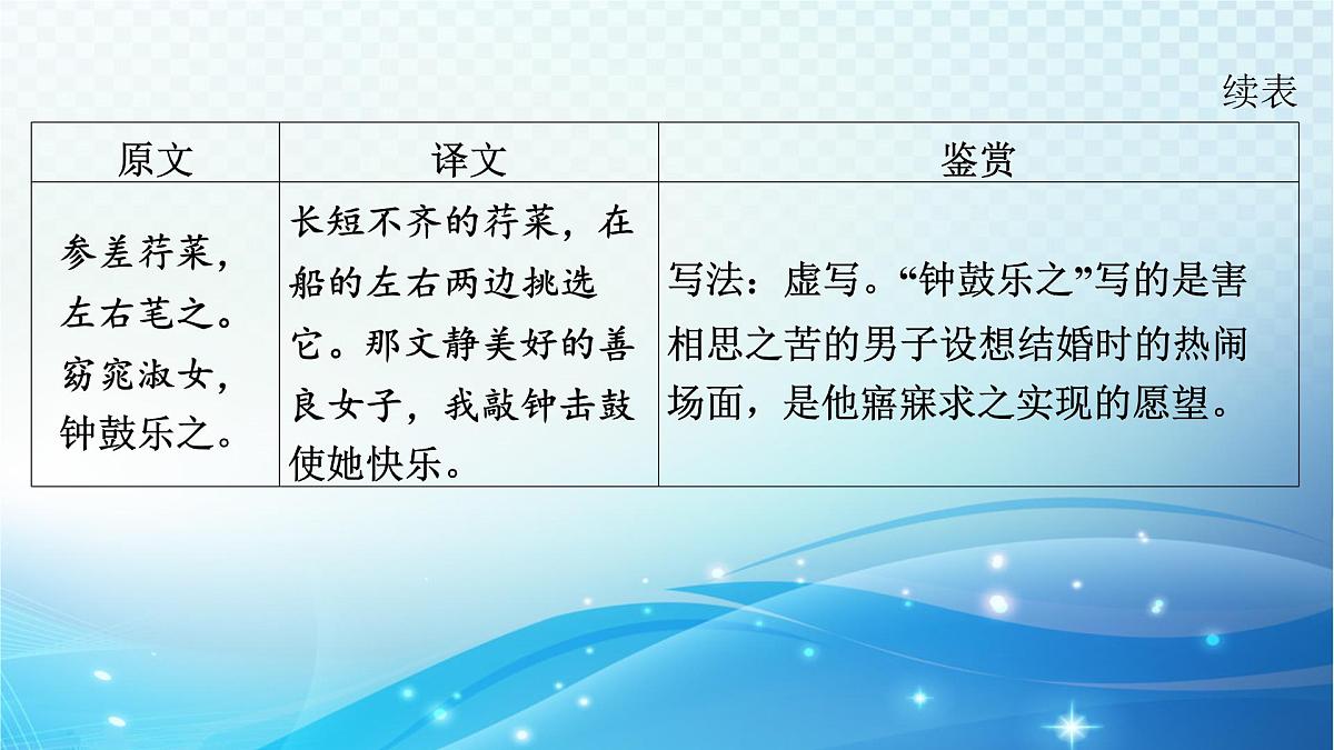 2025决胜中考河南语文复习古诗文阅读专题二 古诗词曲鉴赏-课标古诗词曲40首（八年级下册）分册梳理及训练 课件第7页