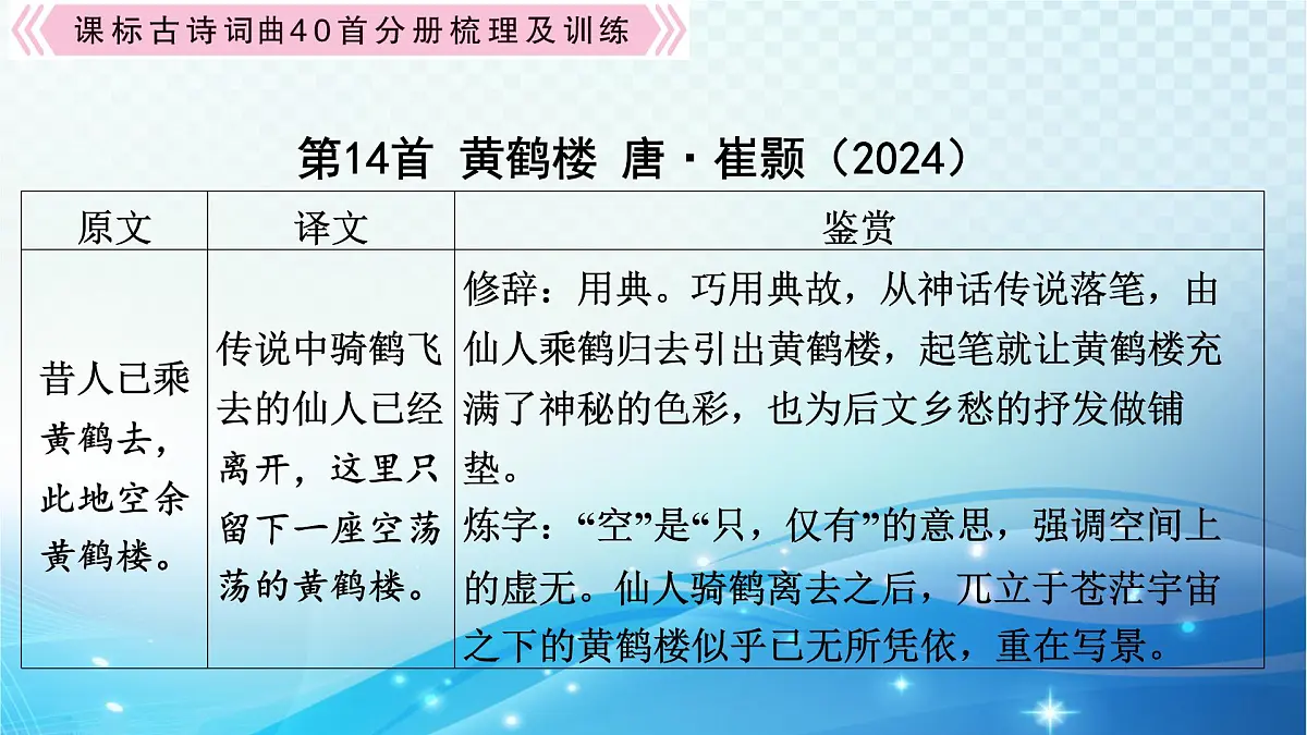 2025决胜中考河南语文复习古诗文阅读专题二 古诗词曲鉴赏-课标古诗词曲40首分册（八年级上册）梳理及训练 课件第3页