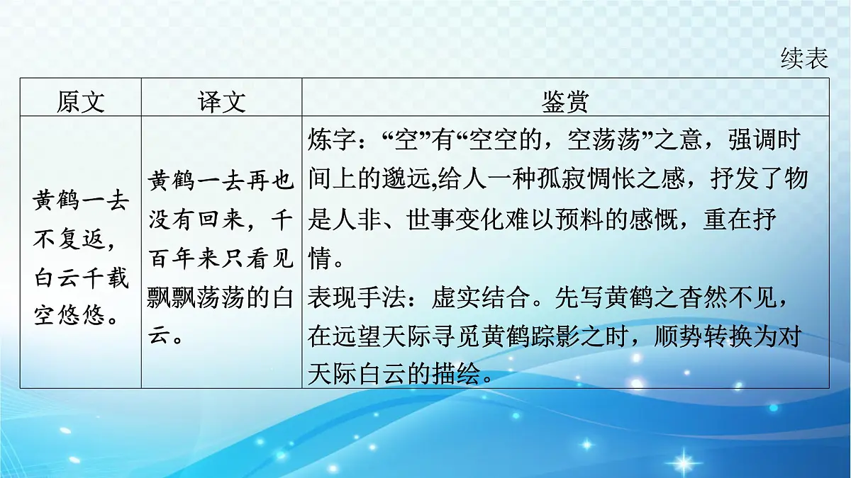 2025决胜中考河南语文复习古诗文阅读专题二 古诗词曲鉴赏-课标古诗词曲40首分册（八年级上册）梳理及训练 课件第4页