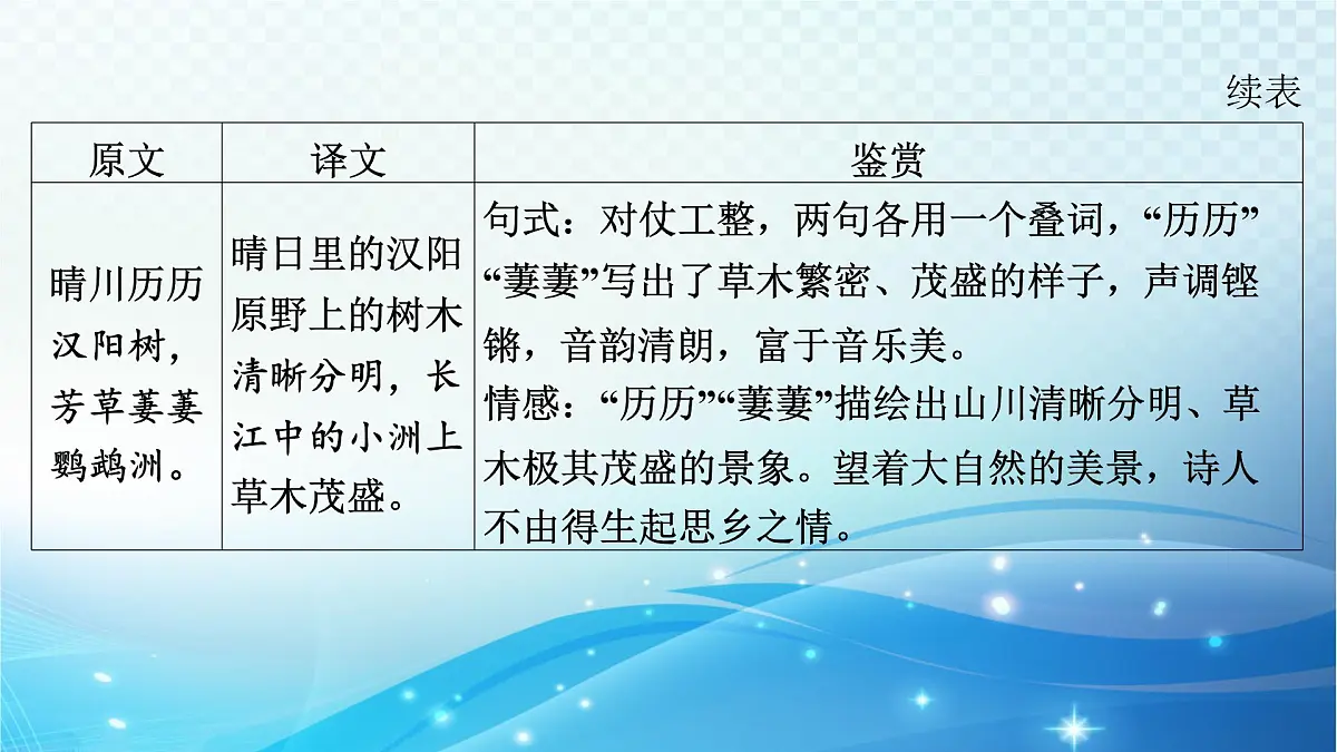 2025决胜中考河南语文复习古诗文阅读专题二 古诗词曲鉴赏-课标古诗词曲40首分册（八年级上册）梳理及训练 课件第5页