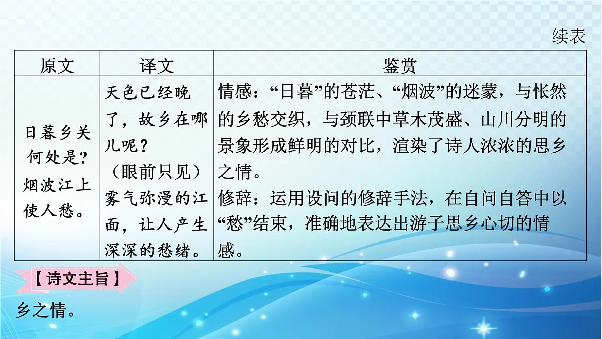 2025决胜中考河南语文复习古诗文阅读专题二 古诗词曲鉴赏-课标古诗词曲40首分册（八年级上册）梳理及训练 课件第6页