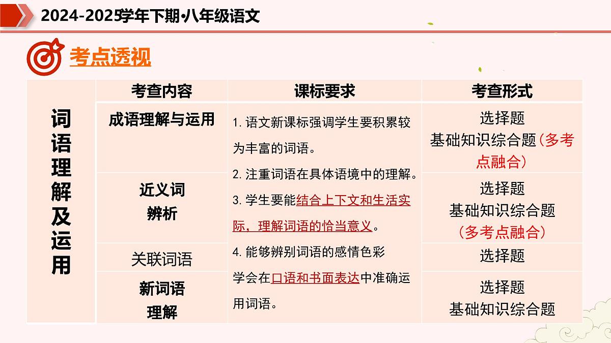 专题01：字音字形词语 考点串讲（课件）-2024-2025学年八年级语文下学期期末考点大串讲（统编版·五四学制）第7页