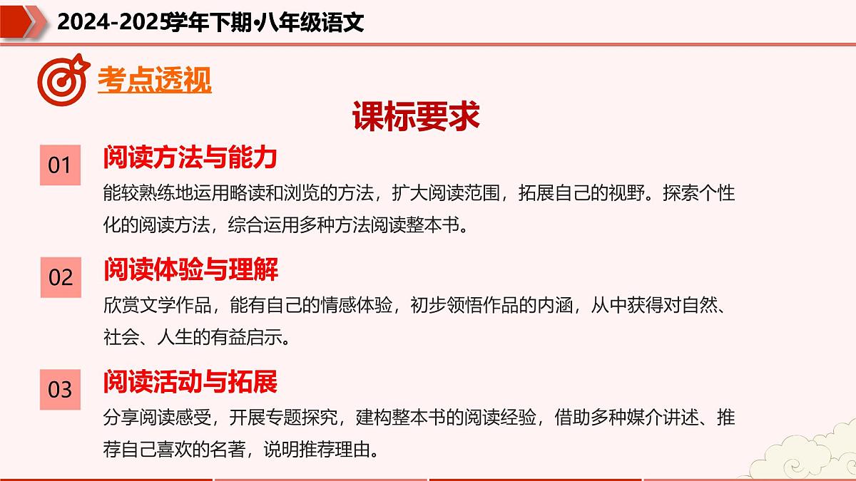 专题05：名著导读（考点串讲）（课件）-2024-2025学年八年级语文下学期期末考点大串讲（统编版·五四学制）第4页