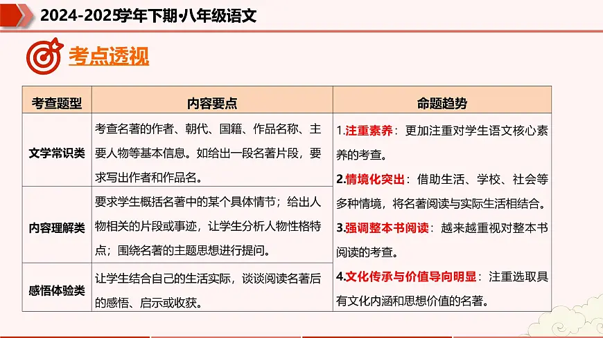专题05：名著导读（考点串讲）（课件）-2024-2025学年八年级语文下学期期末考点大串讲（统编版·五四学制）第5页