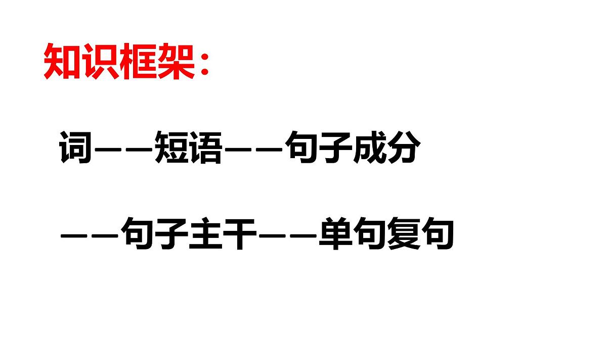 2025年中考语文二轮专题语法知识汇总课件第2页