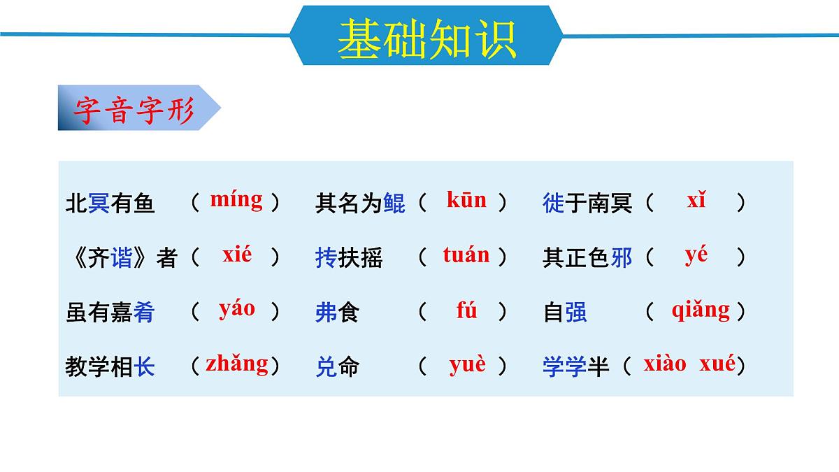 第六单元（单元复习课件）-八年级语文下册同步高效课堂（统编版）第2页