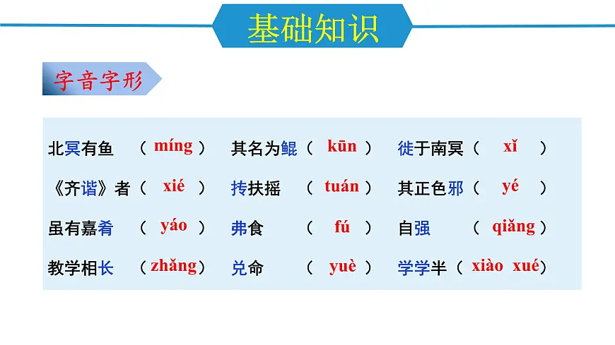 第六单元（单元复习课件）-八年级语文下册同步高效课堂（统编版）第2页