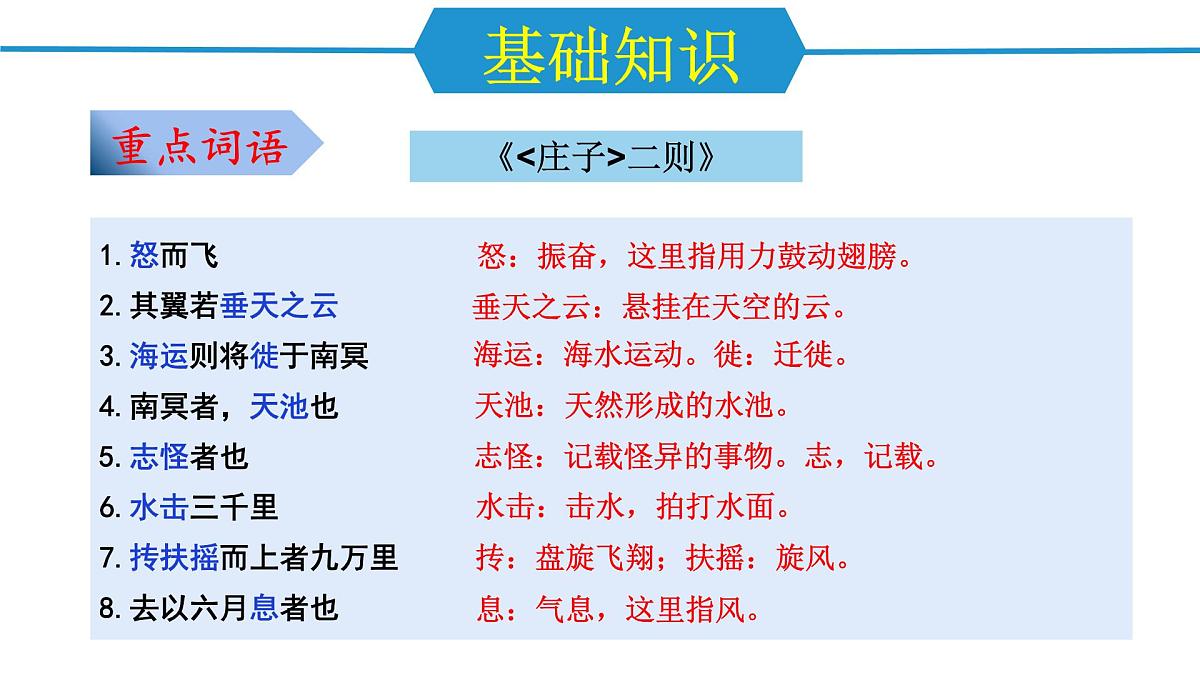 第六单元（单元复习课件）-八年级语文下册同步高效课堂（统编版）第5页