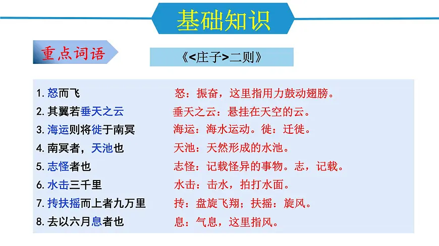 第六单元（单元复习课件）-八年级语文下册同步高效课堂（统编版）第5页