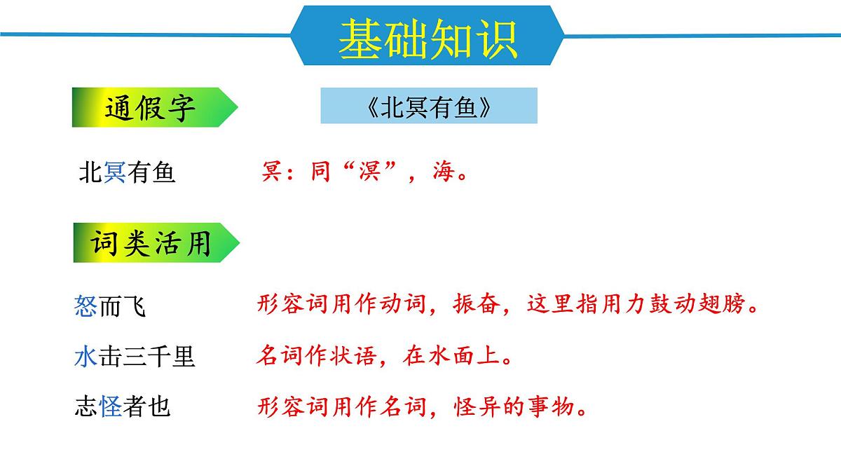第六单元（单元复习课件）-八年级语文下册同步高效课堂（统编版）第7页