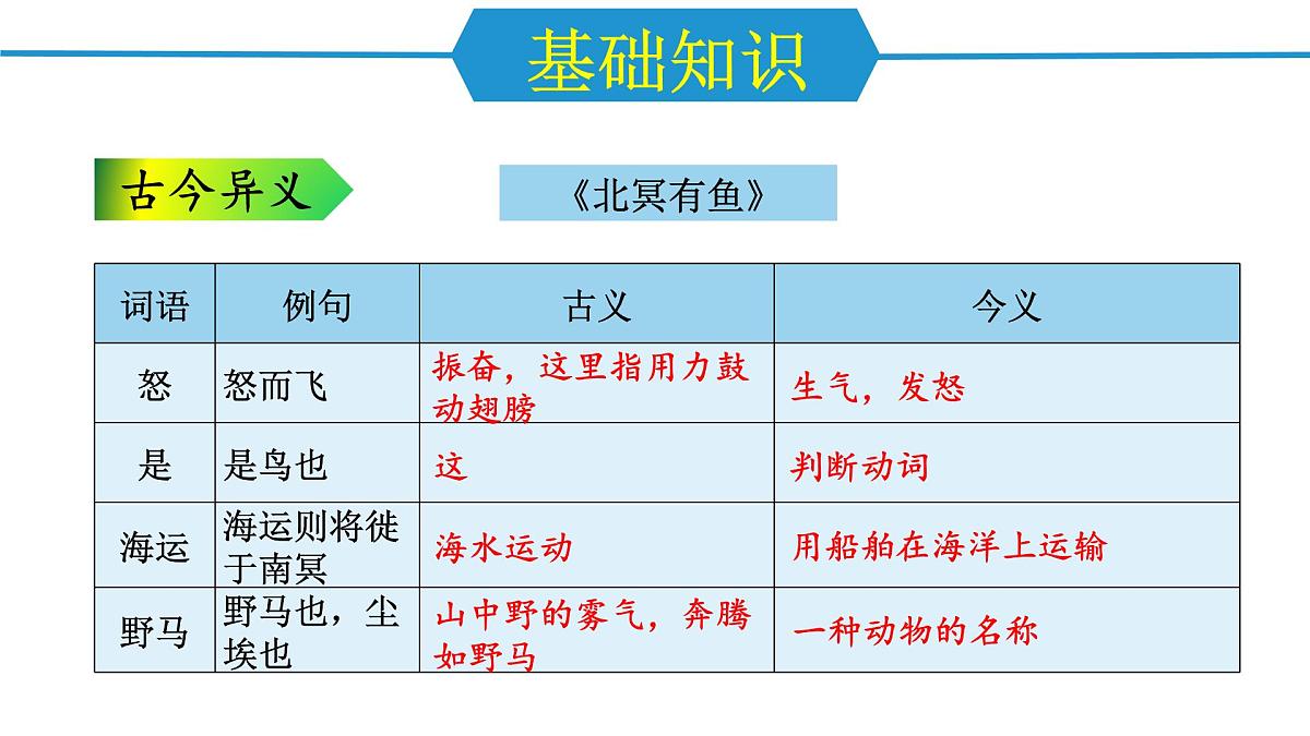 第六单元（单元复习课件）-八年级语文下册同步高效课堂（统编版）第8页
