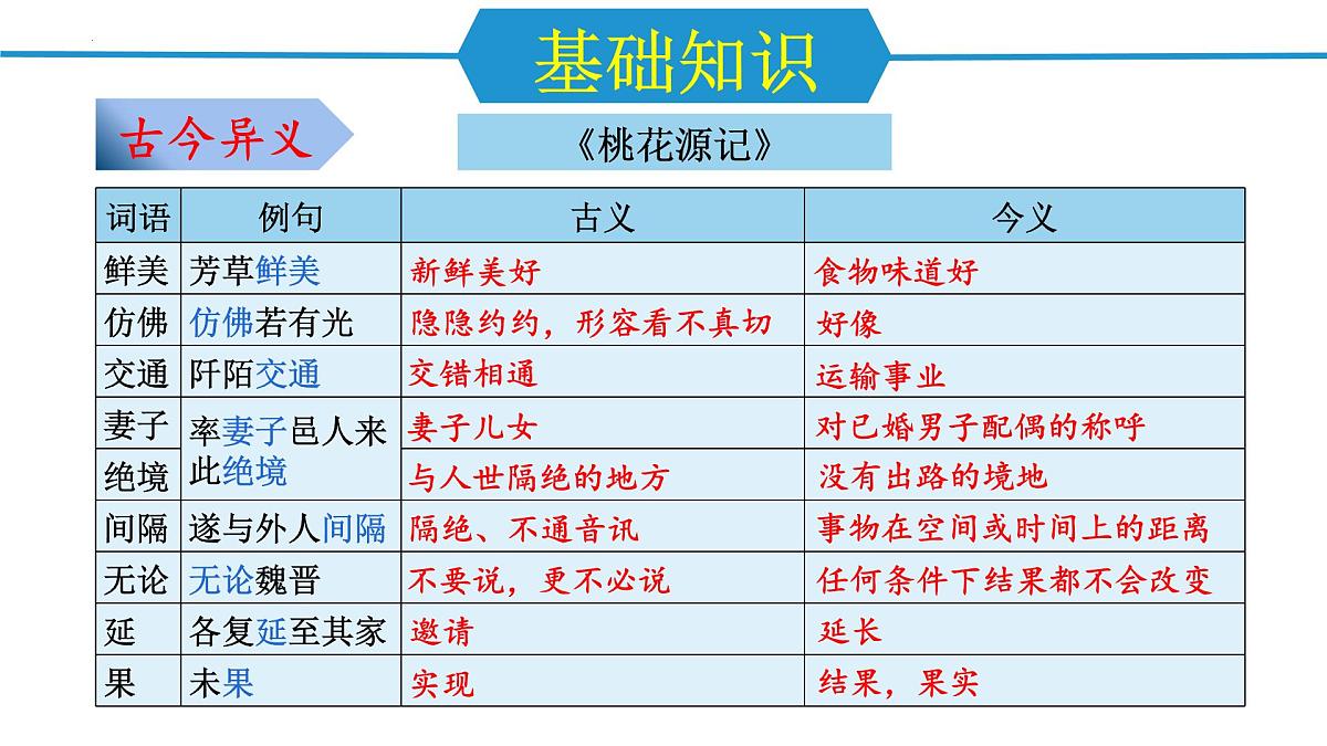 第三单元（单元复习课件）-八年级语文下册同步高效课堂（统编版）第8页