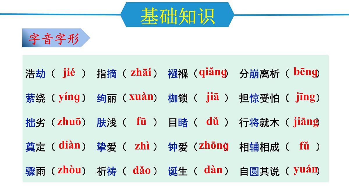 第四单元（单元复习课件）-八年级语文下册同步高效课堂（统编版）第4页