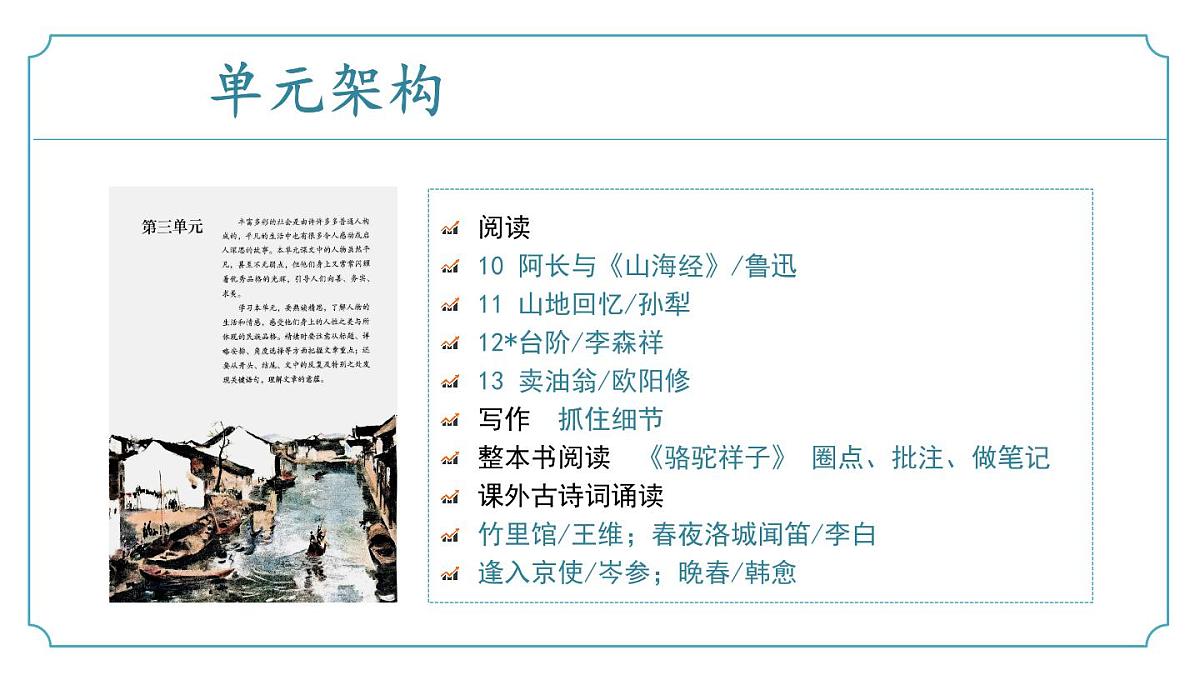 第三单元（复习课件）-2024-2025学年七年级语文下册同步精品课堂（统编版2024）第3页