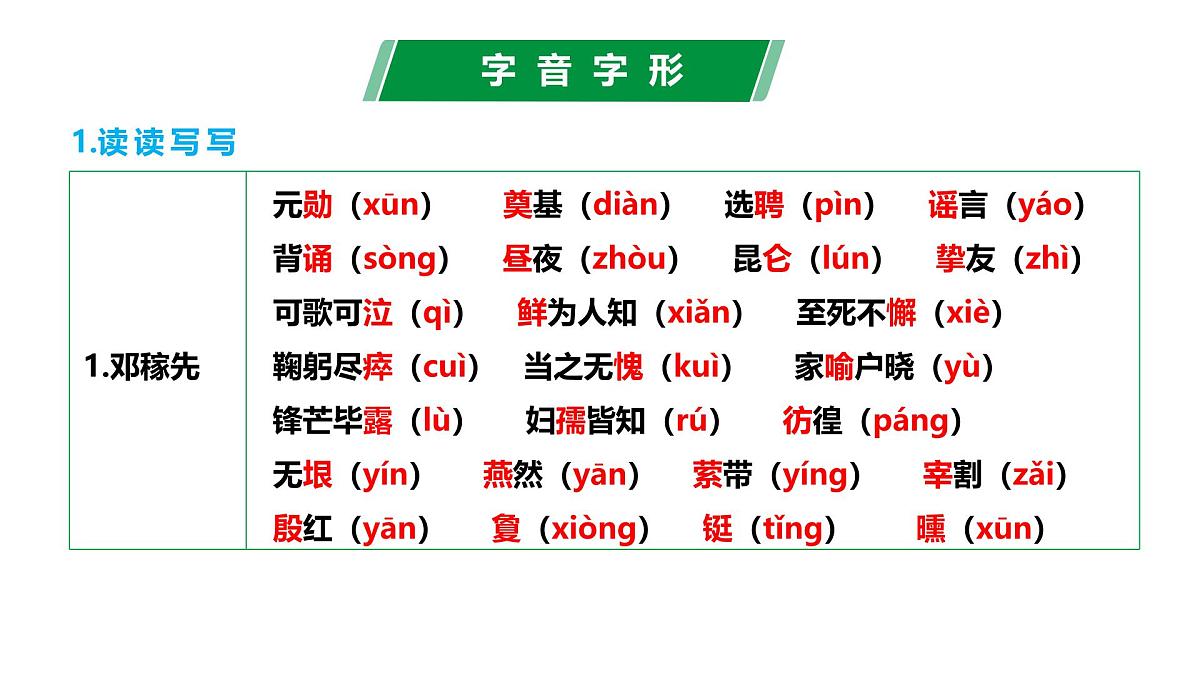 第一单元（单元复习课件）-2024-2025学年七年级语文下册同步精品课堂（统编版2024）第2页