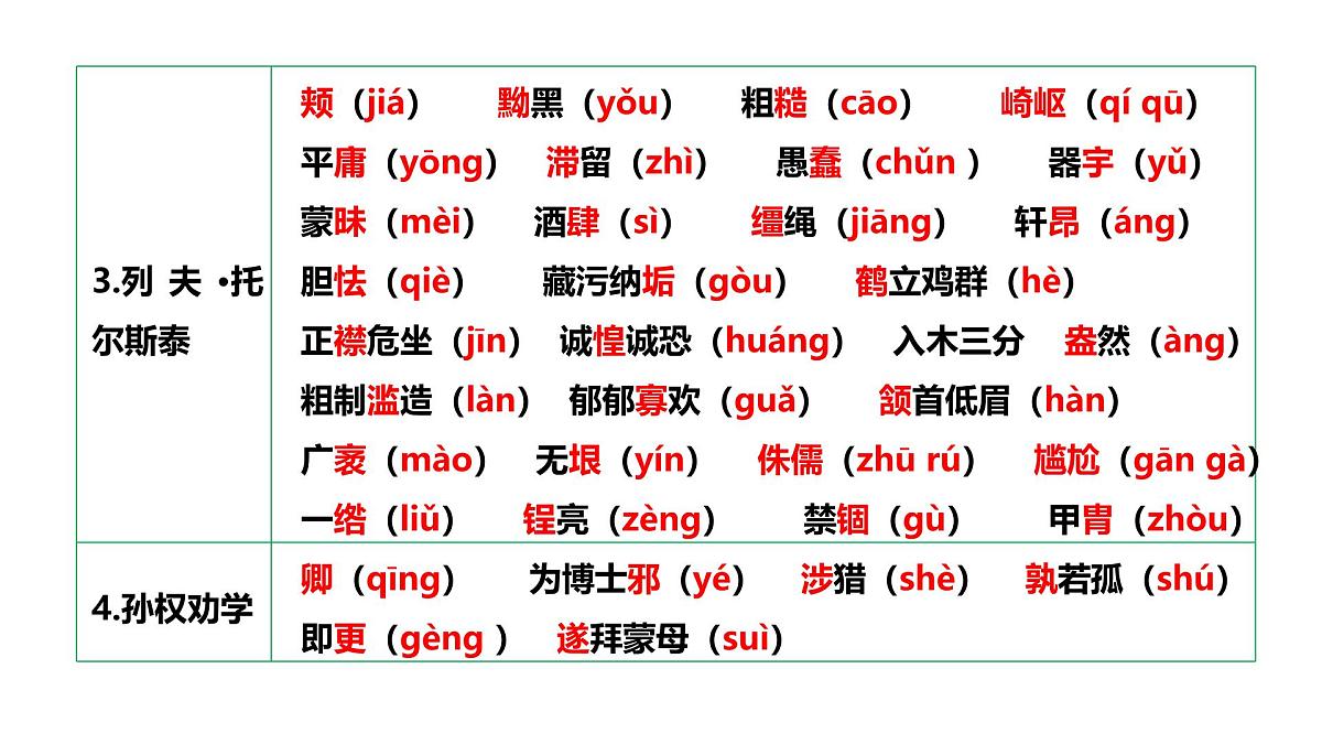 第一单元（单元复习课件）-2024-2025学年七年级语文下册同步精品课堂（统编版2024）第4页