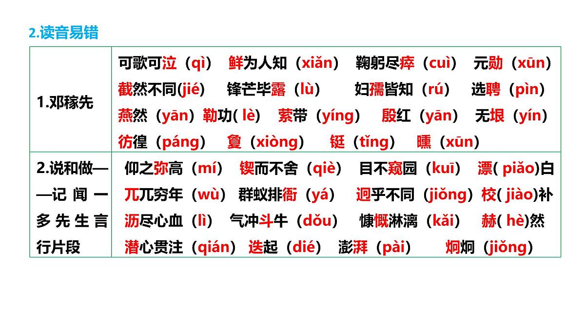 第一单元（单元复习课件）-2024-2025学年七年级语文下册同步精品课堂（统编版2024）第5页
