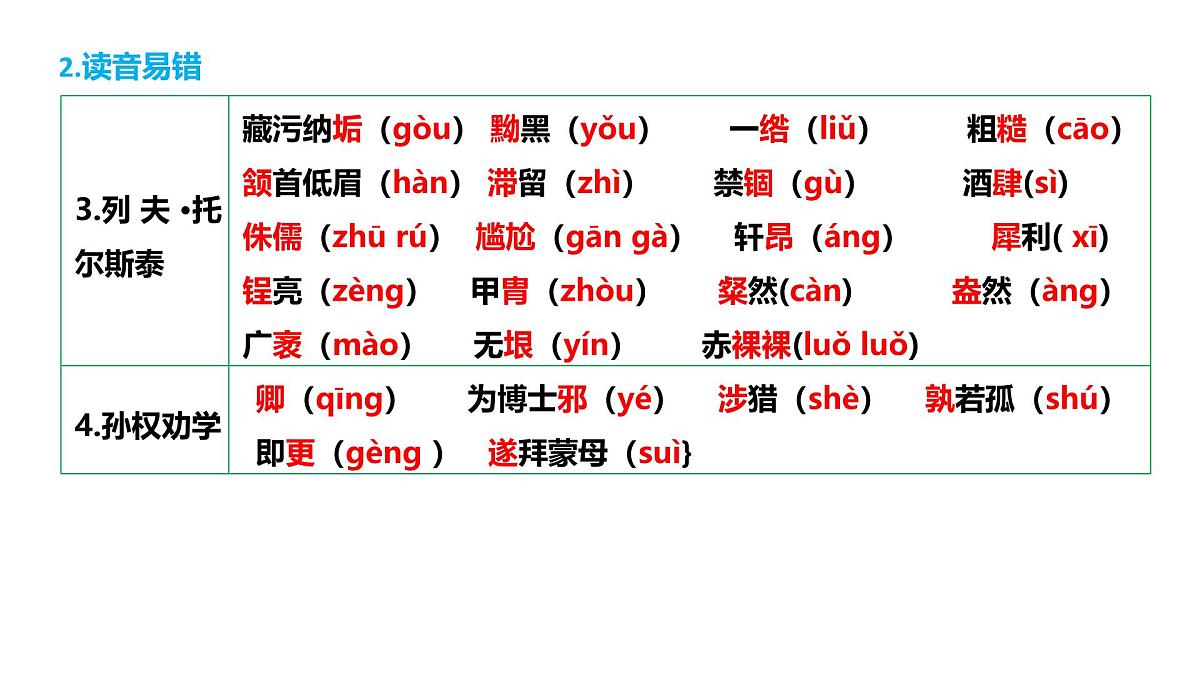 第一单元（单元复习课件）-2024-2025学年七年级语文下册同步精品课堂（统编版2024）第6页