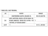 初中語文新人教部編版八年級上冊第六單元名著高效訓練 《紅星照耀中國》 《紅巖》作業(yè)課件（2025秋）