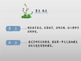 新人教部編語文七上第一單元《閱讀綜合實踐》課件
