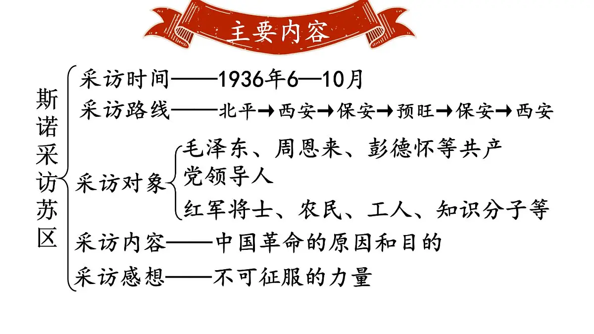 初中语文新人教部编版八年级上册第二单元整本书阅读《红星照耀中国》怎样读红色经典作品上课课件（考点精讲版）（2025秋）第4页