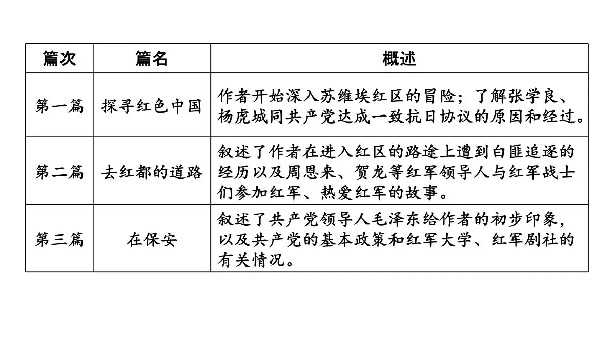 初中语文新人教部编版八年级上册第二单元整本书阅读《红星照耀中国》怎样读红色经典作品上课课件（考点精讲版）（2025秋）第6页