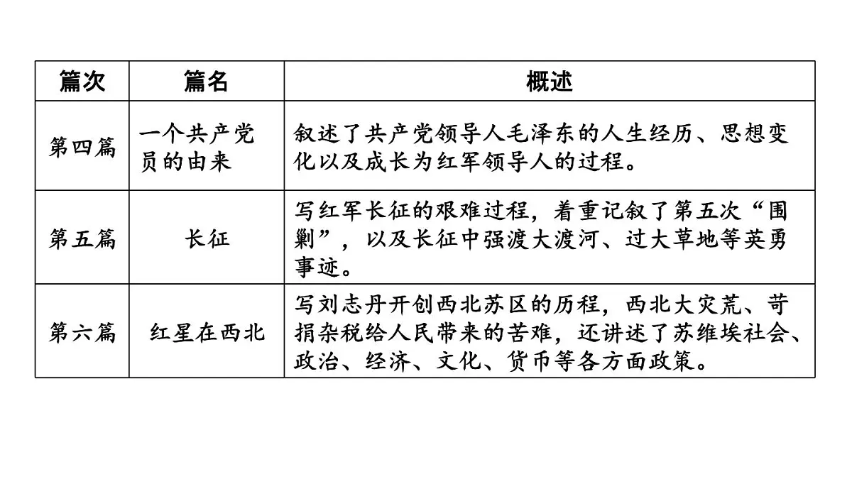 初中语文新人教部编版八年级上册第二单元整本书阅读《红星照耀中国》怎样读红色经典作品上课课件（考点精讲版）（2025秋）第7页