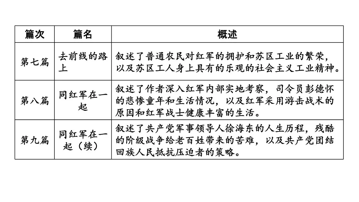 初中语文新人教部编版八年级上册第二单元整本书阅读《红星照耀中国》怎样读红色经典作品上课课件（考点精讲版）（2025秋）第8页