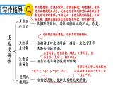 初中語(yǔ)文新人教部編版八年級(jí)上冊(cè)第六單元寫(xiě)作 表達(dá)要得體上課課件（考點(diǎn)精講版）（2025秋）