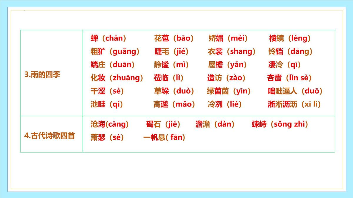 新人教部编版语文七上 第一单元复习课件第3页
