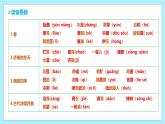新人教部編版語(yǔ)文七上 第一單元復(fù)習(xí)課件