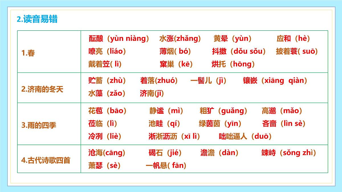 新人教部编版语文七上 第一单元复习课件第4页
