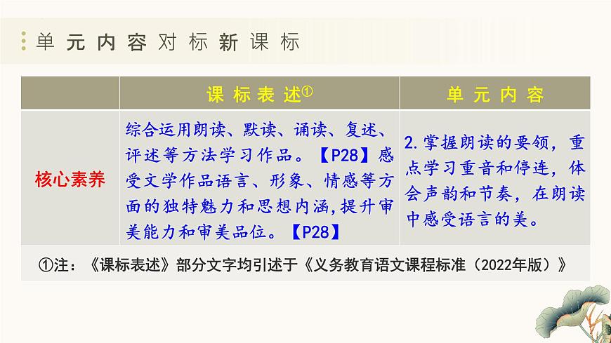新人教部编版语文七上 第一单元 单元解读课件第6页
