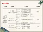 新人教部編版語(yǔ)文七上 第四單元整體教學(xué)課件