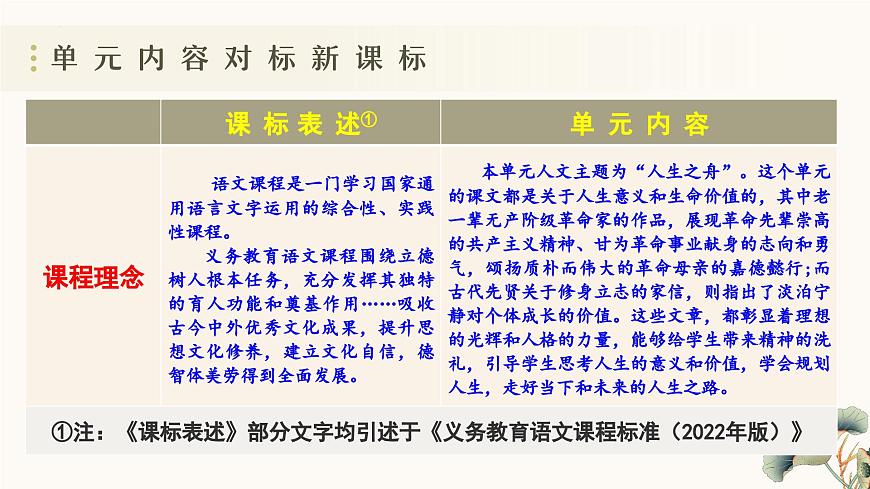 新人教部编版语文七上 第四单元单元解读课件第4页