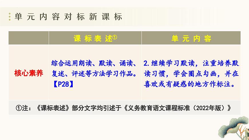 新人教部编版语文七上 第四单元单元解读课件第6页