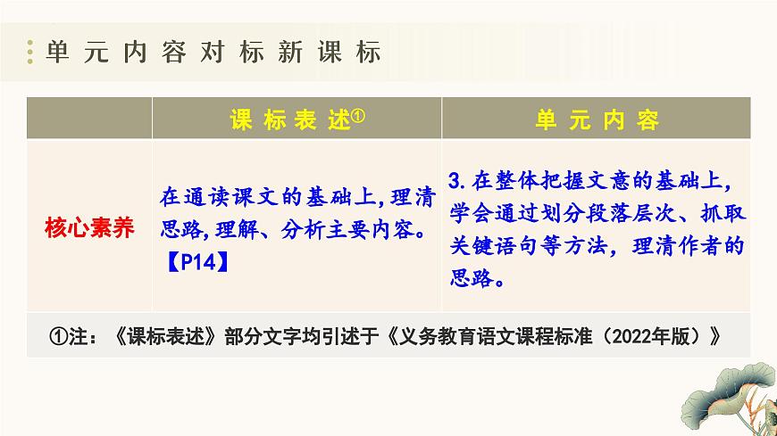 新人教部编版语文七上 第四单元单元解读课件第7页