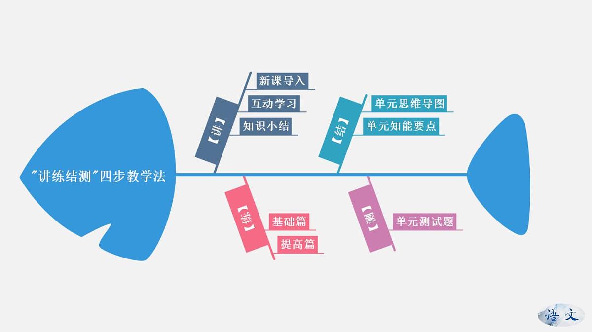 新人教部编版语文七上 5-17《猫》--课件第2页