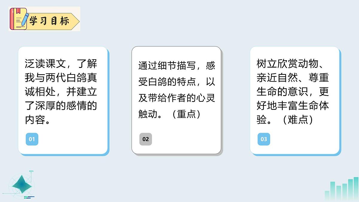 新人教部编版语文七上 5-18《我的白鸽》  课件第4页