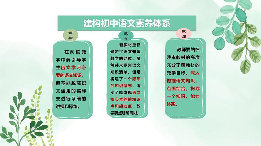 新人教部编版语文七上 5-20《狼》教材解析-关键能力点课件第2页